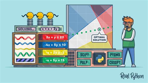 Hands On Linear Programming Optimization With Python Real Python