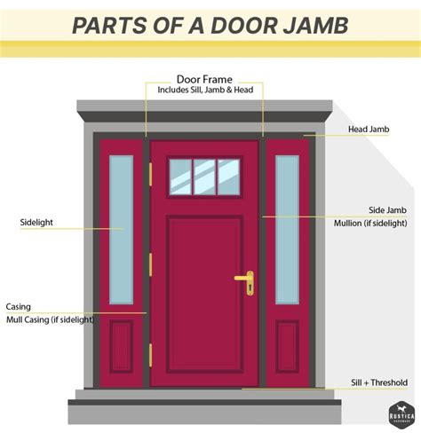 The Parts Of A Door Jamb