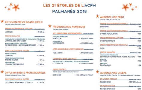 Les Laur Ats Des Etoiles De Lacpm The Media Leader Fr