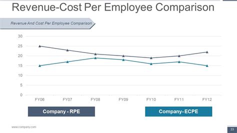 Top 10 Human Resource Powerpoint Presentation Templates In 2025