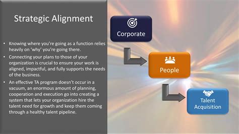 Creating A Talent Acquisition Roadmap Ppt