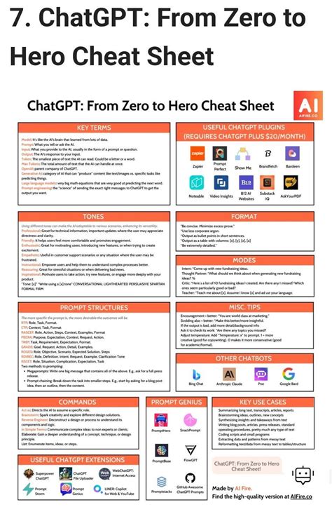 Chatgpt Cheat Sheet Infographic Best Infographics Nbkomputer