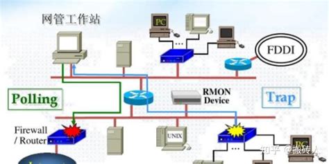计算机网络中SNMP协议的作用是什么？ - 知乎