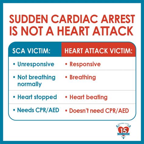 Sudden Cardiac Arrest Awareness Month Square One Medical