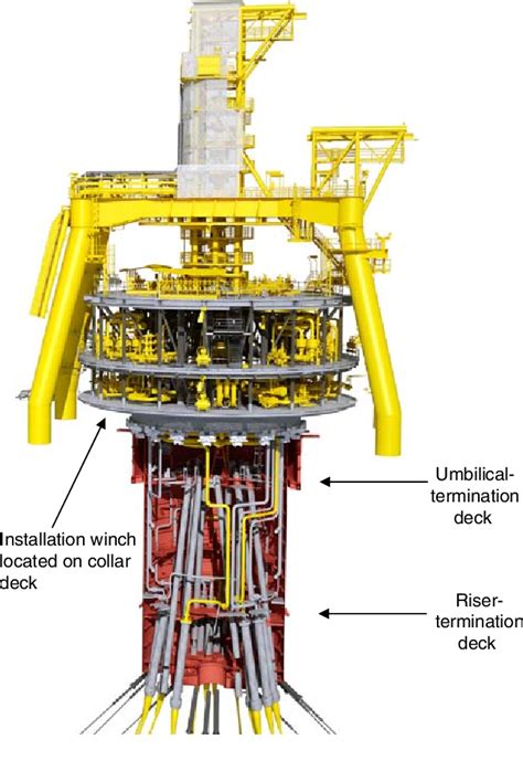 Turret Fpso