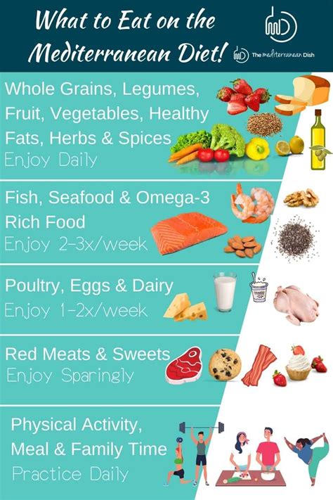 The ultimate mediterranean diet meal plan – Artofit