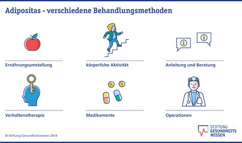 Adipositas Behandeln Stiftung Gesundheitswissen