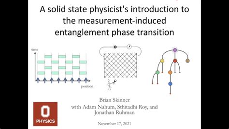 A Solid State Physicists Introduction To The Measurement Induced