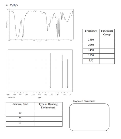 Solved Complete Data Tables For The Spectra Propose Chegg