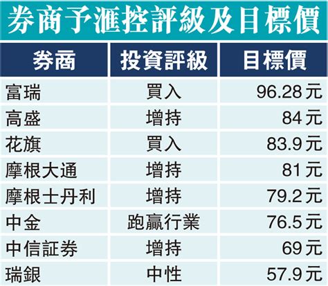 獅王盈利或破頂全年稅前賺345億美元 滙控派息有望增三成 今年或受累息差收窄 香港文匯報