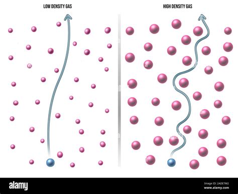 Difusión de los gases la ilustración Debido a que las moléculas del