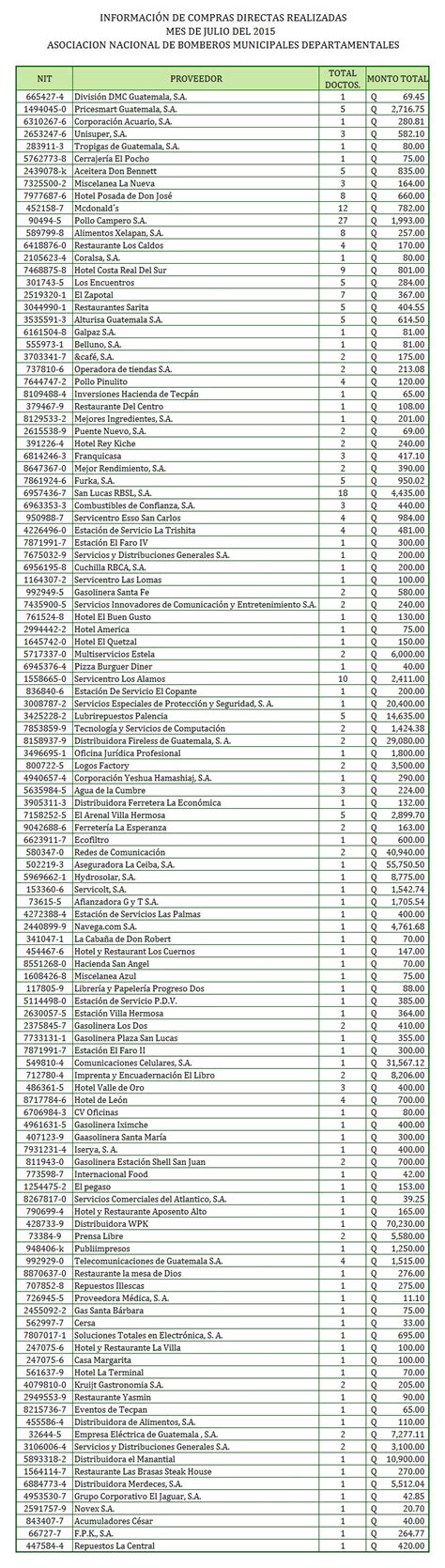 Listado De Compras Directas Asonbomd