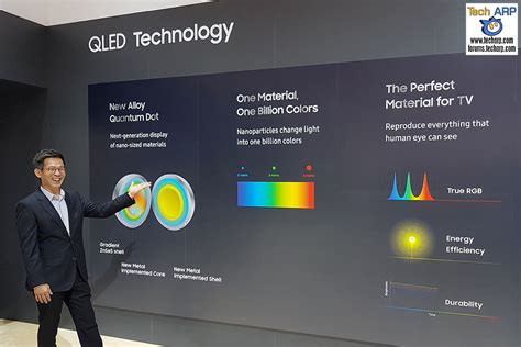 The Samsung Qled Tv Technology Explained Tech Arp