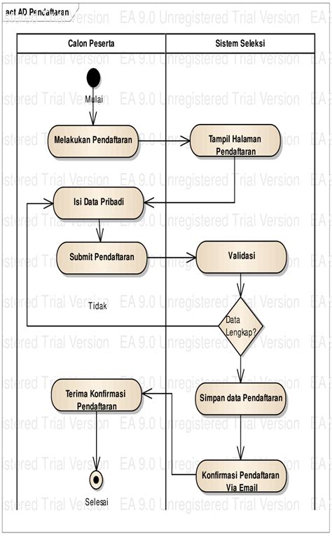 Contoh Activity Diagram Penjualan Online Diagram Dan Grafik Images Images