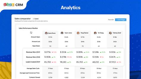 Zoho CRM Software Reviews, Demo & Pricing - 2024