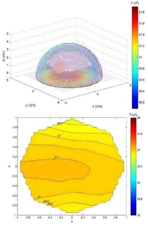 Figure From Design And Interdisciplinary Simulations Of A Hand Held