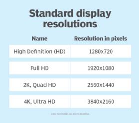 Screen Resolution Chart 