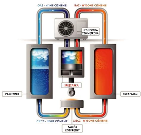 Pompy Ciep A Powietrze Woda Zasada Dzia Ania Dob R I Koszt