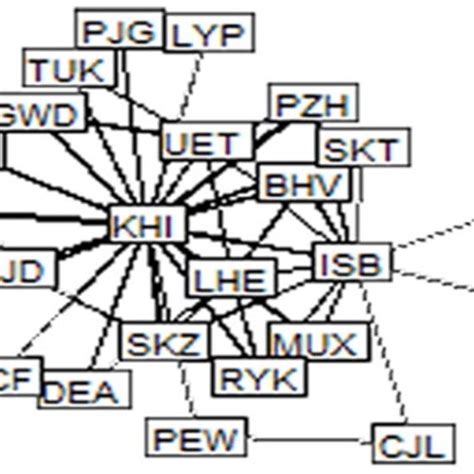 Airports of Pakistan Represented by their IATA Code. | Download Scientific Diagram