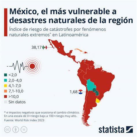 El alto riesgo de desastres naturales en América Latina
