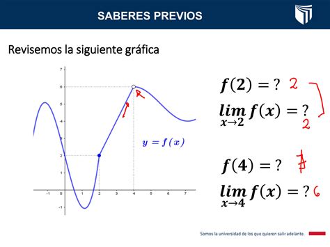 Solution Derivadas De Una Funci N Teoria Y Ejercicios Desarrollado