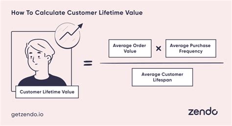 10 Customer Acquisition Metrics To Track Right Now