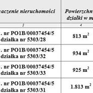 Portal Wrc Burmistrz Sprzedaje Kolejne Dzia Ki