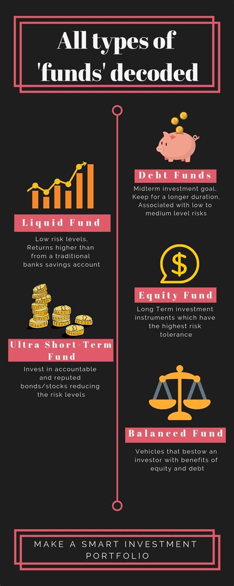 What Are The Four Types Of Investment Funds Leia Aqui What Are