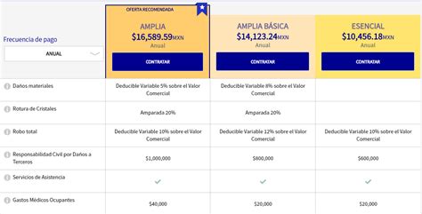 Seguro de Gastos Médicos Mayores Metlife Costos y coberturas