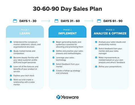 8 Examples Of Strategic Sales Plans Yesware