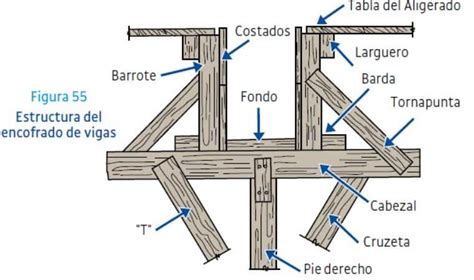 Como Se Realiza El Encofrado De Una Viga Encofrados Org