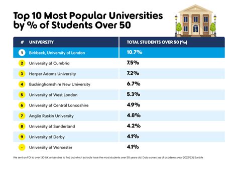 Top 10 Most Popular Universities in the UK | London Daily News