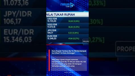 Kurs Rupiah Melemah Apakah Berdampak Inflasi YouTube