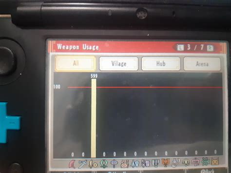 Solo, with only SnS and without allowing a single cart, I FINALLY ...