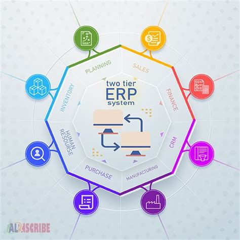 What Is Two Tier Erp Integration And How Does It Help In Your Business