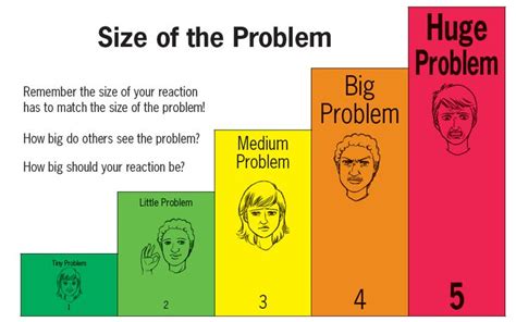 Image Result For Size Of The Problem Videos Zones Of Regulation