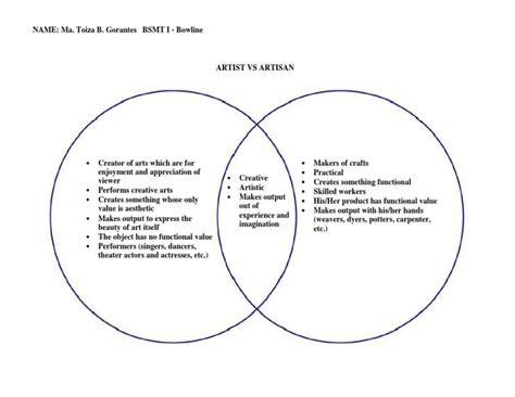 venn-diagram-artist-vs-artisan