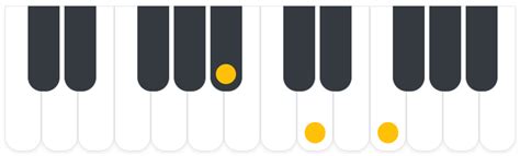 A# Chord – MyKeyboardMusic.com