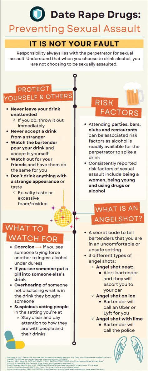 Infographics Toxicology Of Drug Facilitated Sexual Assault