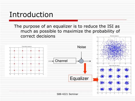 PPT - Channel Equalization Techniques PowerPoint Presentation, free download - ID:5685631