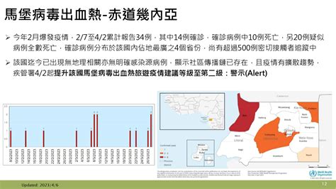 死亡率達85！赤道幾內亞爆發「馬堡病毒出血熱」疫情、旅遊警示提升至第二級 生活 太報 Taisounds