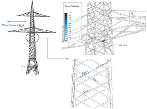 Angelhy Innovative Solutions For Telecommunications And Transmission