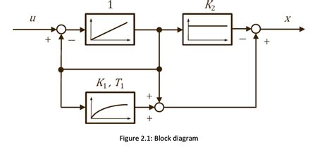 Solved A feedback control system is given according to the | Chegg.com