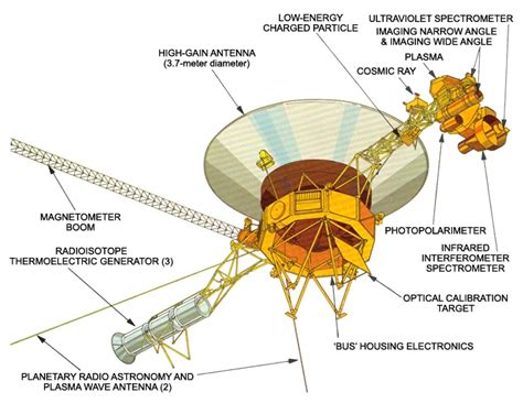 voyager  jupiter saturn   pale blue dot max polyakov