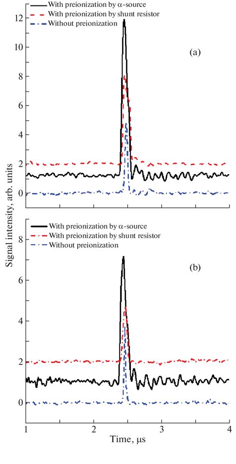 Typical Oscillograms Of X Ray Signals Recorded By Pin Diodes Masked By