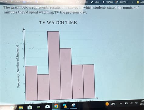 Outube Maps Nows Jabro Finally Jh Bh All The Graph Below Represents