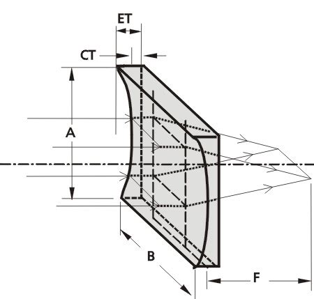 Plano Concave Cylindrical Lenses EKSMA Optics