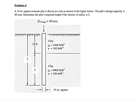 Solved A 14 In Square Concrete Pile Is Driven At A Site As Chegg