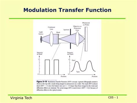 PPT Modulation Transfer Function PowerPoint Presentation Free