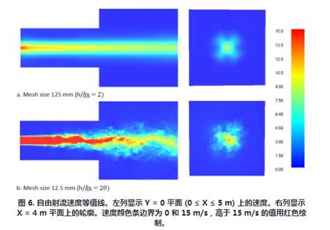 基于pyrosim的fds自由射流模拟结果 Pyrosim中文版烟气流动分析软件